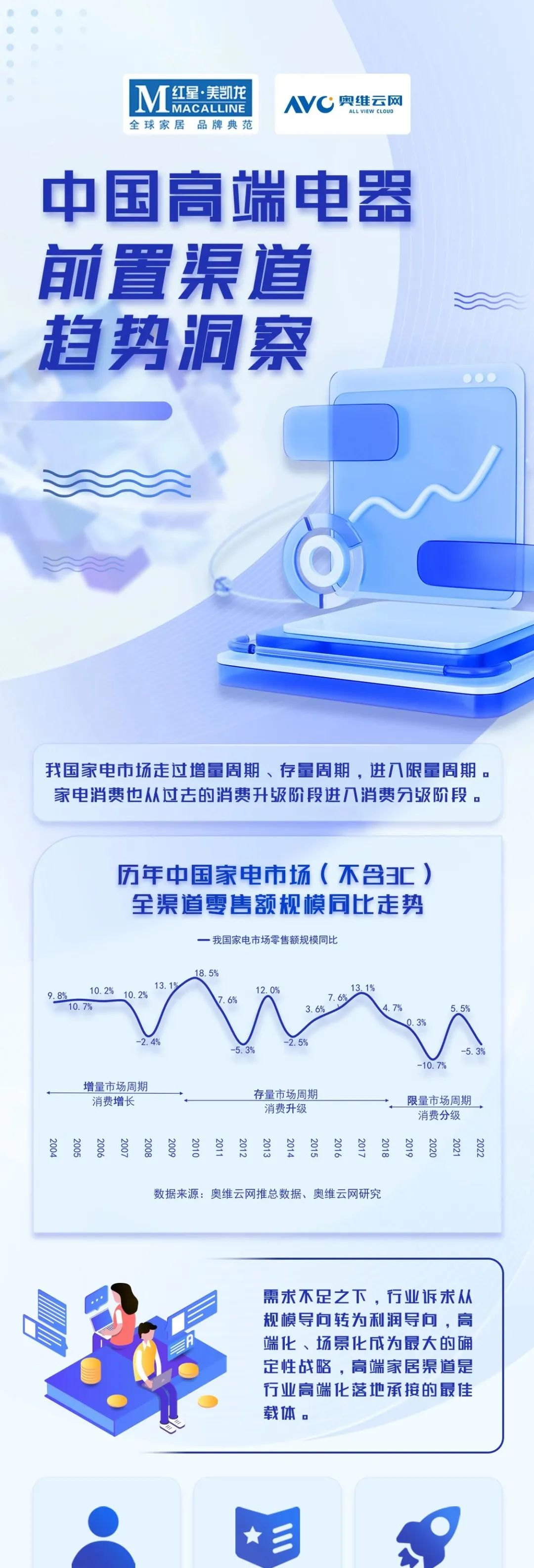 中国高端建材渠道23年8月家电销售趋势