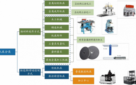 理解“新型工业化”，从这两道大闸开始
