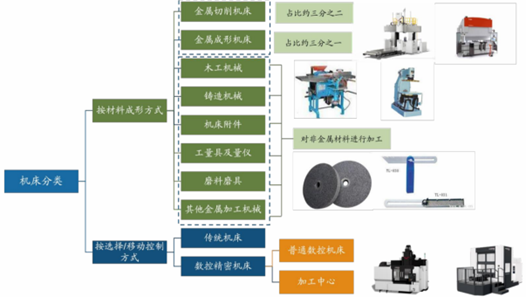 理解“新型工业化”，从这两道大闸开始