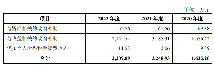 过半利润靠补助，山东信通还能吃老本吗？