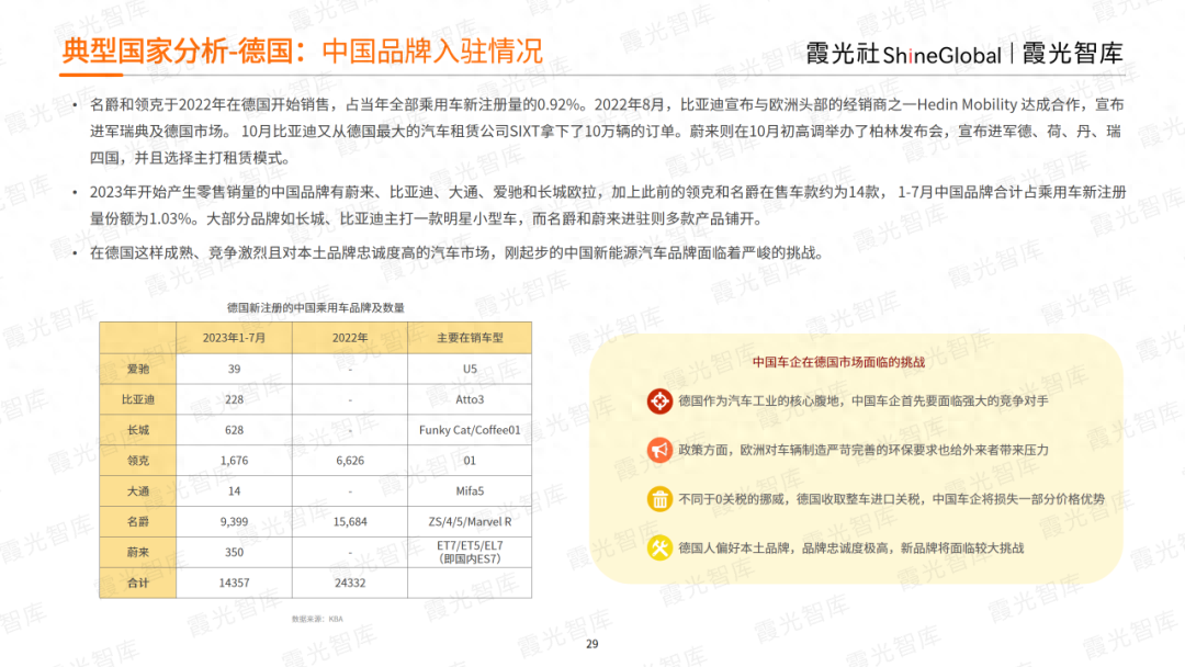 “杀”进全球市场，2023中国新能源出海趋势洞察报告重磅发布