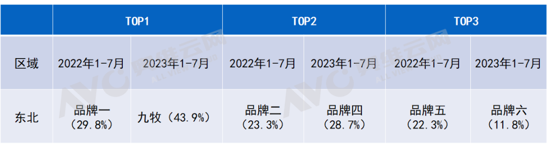 以“智能”破局，谁是精装市场智能马桶内资首选品牌？