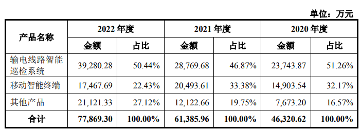 过半利润靠补助，山东信通还能吃老本吗？