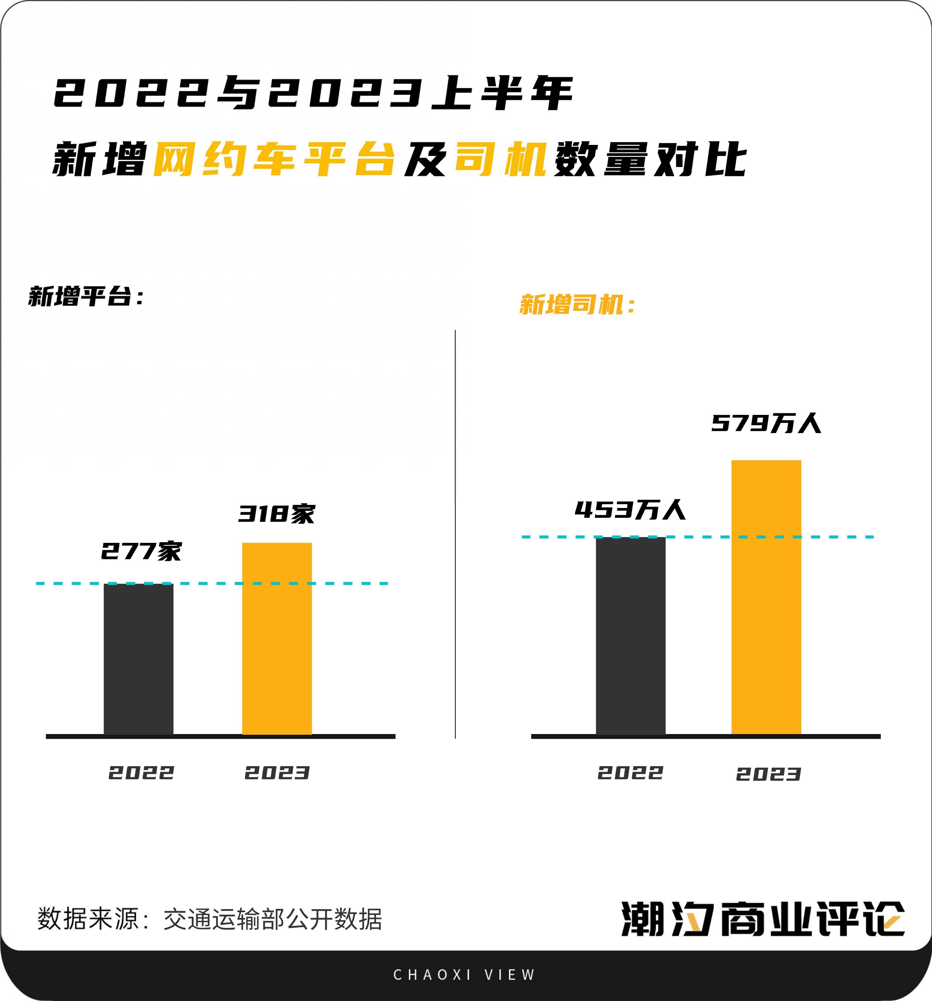 「无问西东」：网约车行业的拐点时刻