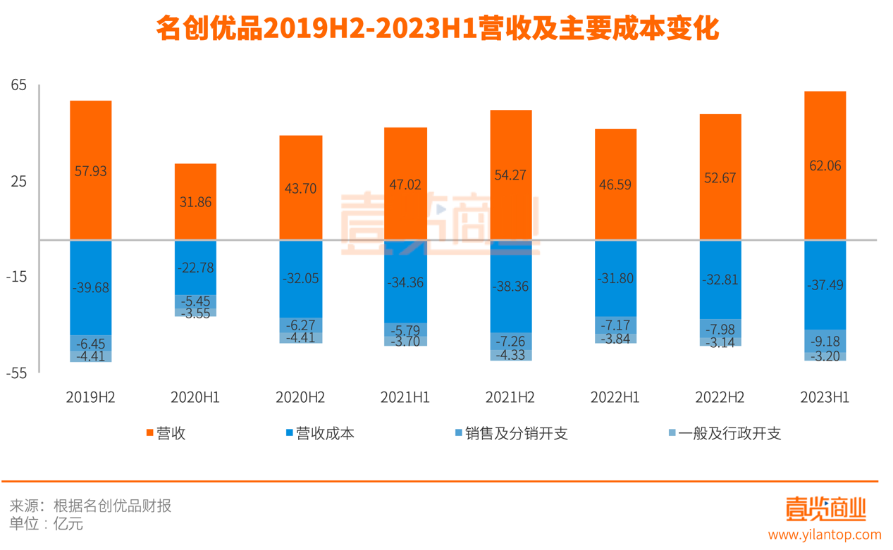 几乎放弃电商后，名创优品是假繁荣还是真硬气？