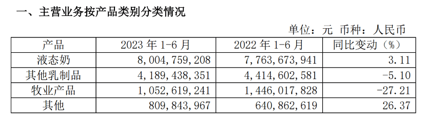 茅台跨界成“料酒”，光明乳业学不会