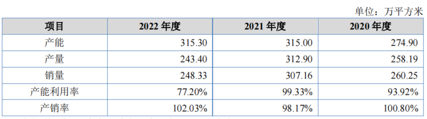 急于上市的万源通：前有股东出逃后有对赌 协议募投项目赚吆喝