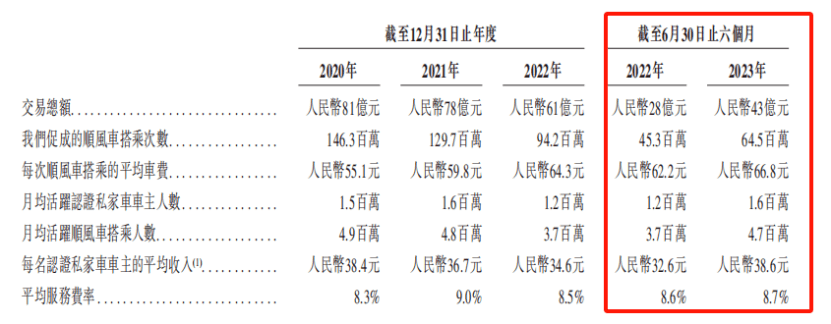 顺风车商业模式能否长期成立？嘀嗒出行面前的“三座大山”