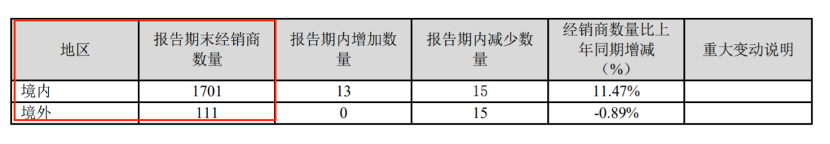 俩月“下凡”三次，茅台会否遭反噬？