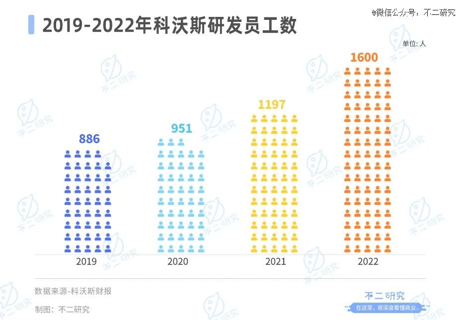 「扫地茅」神话破灭，科沃斯市值缩水超千亿