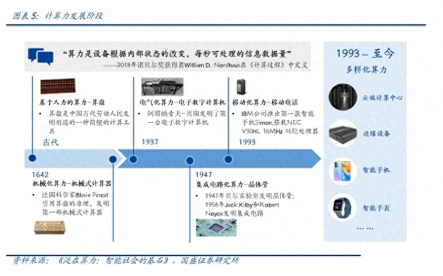 任正非和孟晚舟多次提的「算力」 到底是个啥？