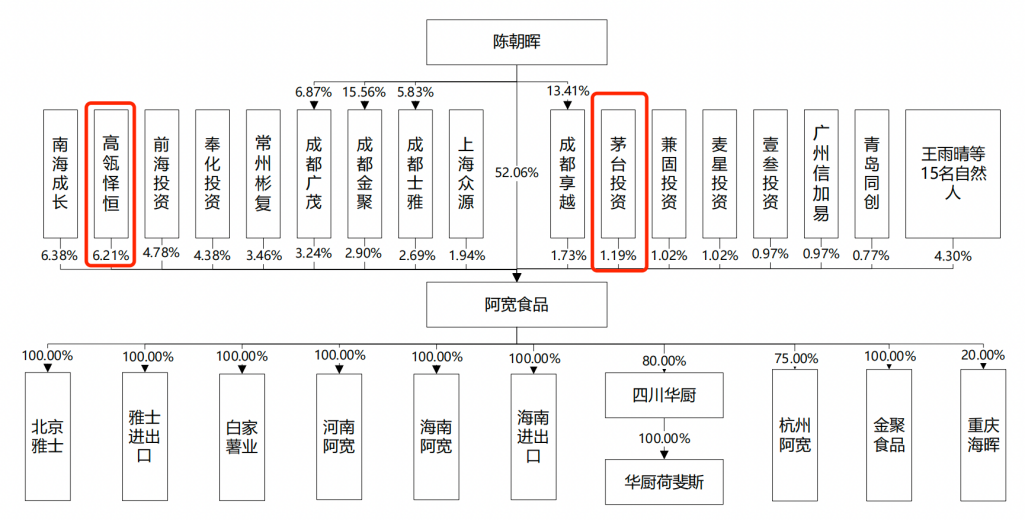 红油面皮留不住消费者，麻六记代工厂阿宽食品冲刺IPO