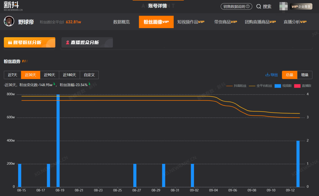 掉粉百万的“野球帝”和涨粉百万的“出走”球员，体育MCN困局何解？