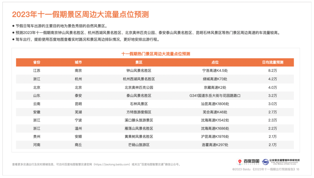 百度地图发布2023十一出行预测：高速公路流量较平时上升80%