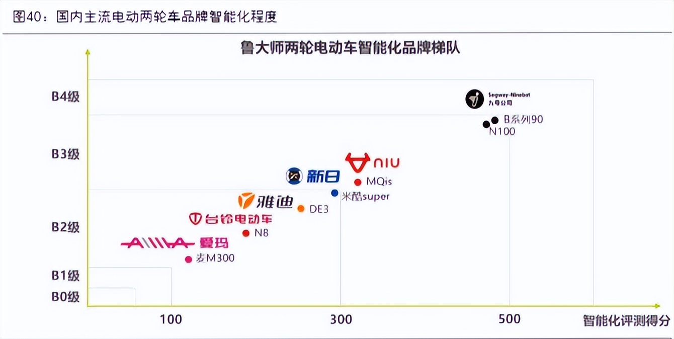 绿源通过聆讯，两轮电动车“老江湖”，能否适应新时代？