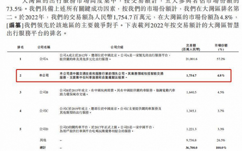 如祺出行拟赴港IPO，网约车的“上市潮”又来了？