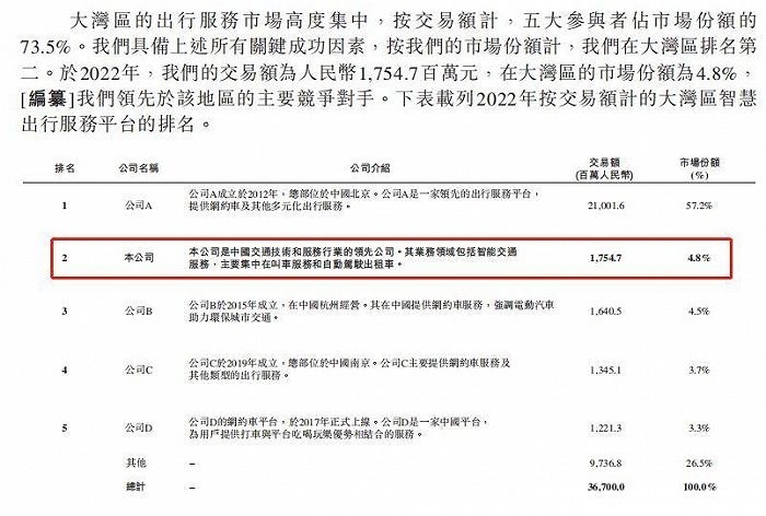 如祺出行拟赴港IPO，网约车的“上市潮”又来了？