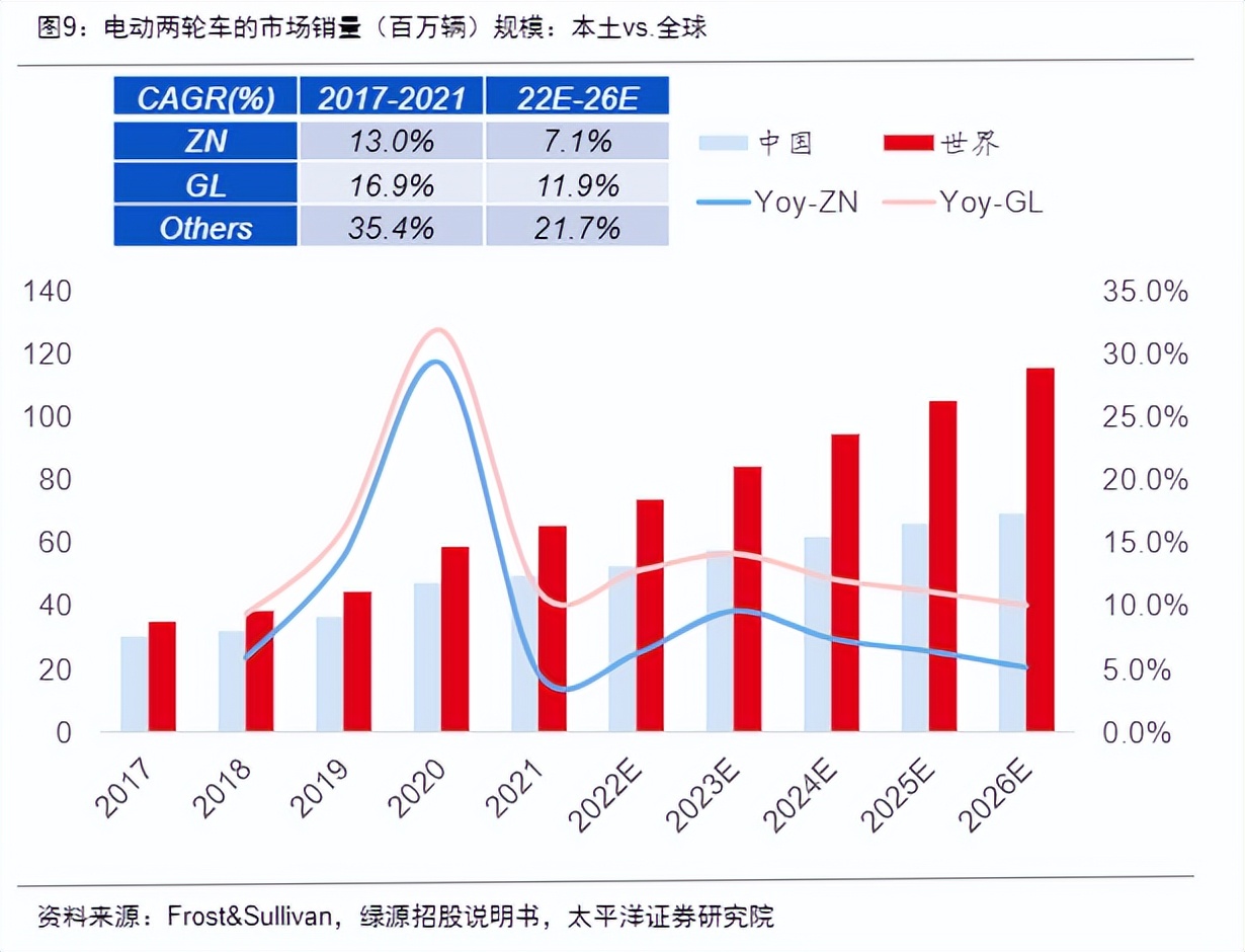 绿源通过聆讯，两轮电动车“老江湖”，能否适应新时代？