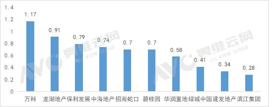 以“智能”破局，谁是精装市场智能马桶内资首选品牌？