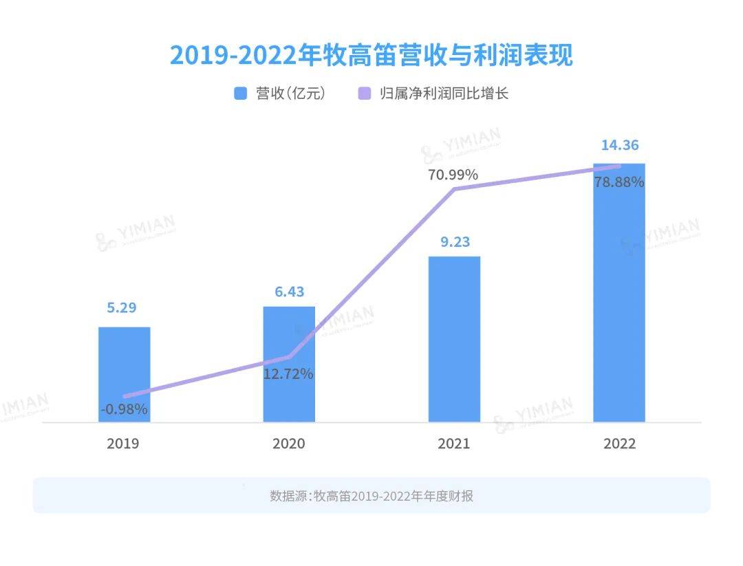 行业洞察 | 成为前顶流后，露营的生意还好做吗？