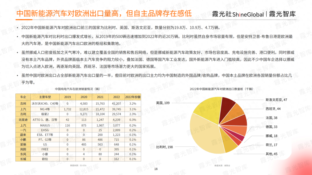 “杀”进全球市场，2023中国新能源出海趋势洞察报告重磅发布