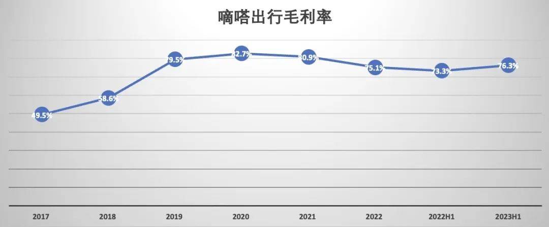 顺风车市场“老大”地位不保，嘀嗒出行四闯IPO能否如愿？