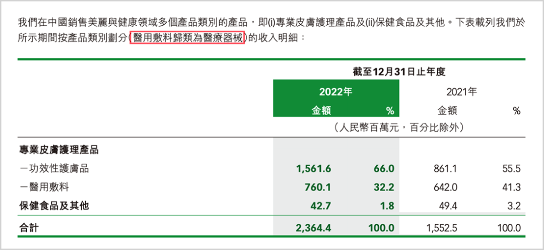 花西子“克比金坚”，巨子生物“不输茅台”