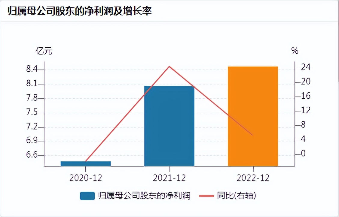 董秘辞职、营收降速，被李佳琦捧红的“面膜第一股”敷尔佳市值蒸发百亿