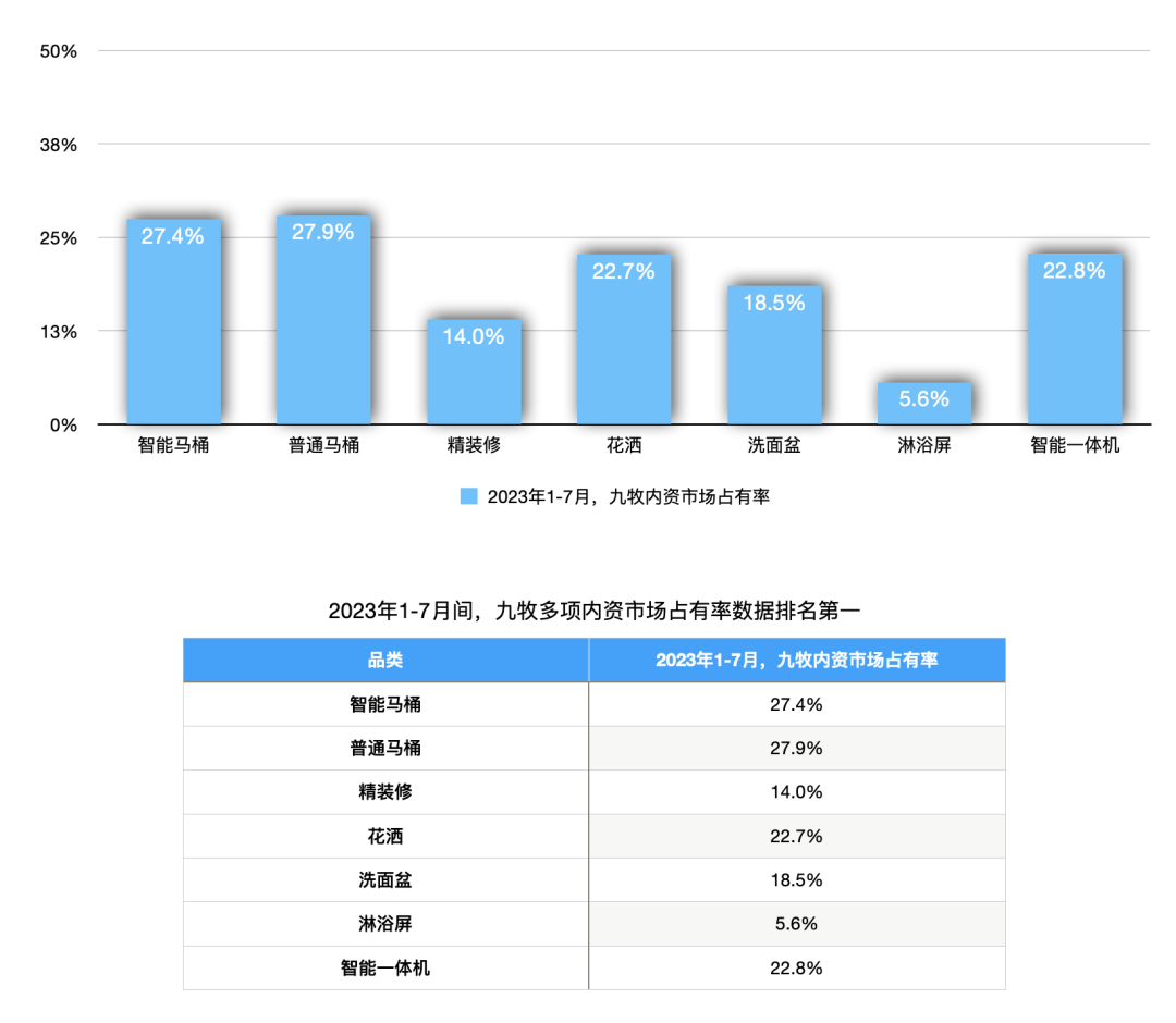 以“智能”破局，谁是精装市场智能马桶内资首选品牌？