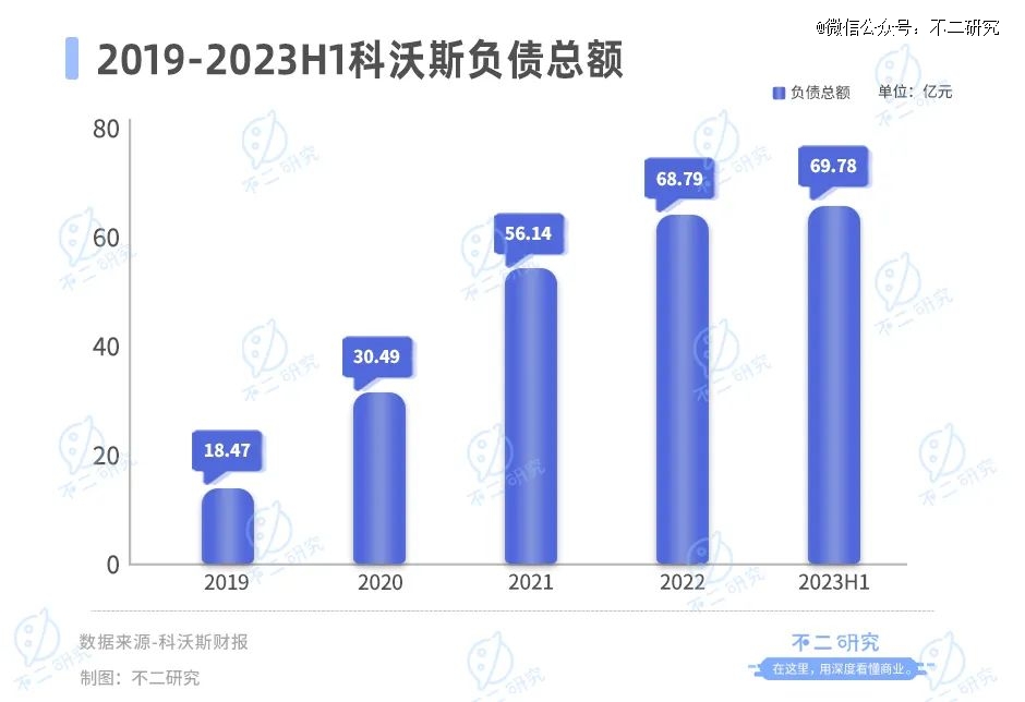 「扫地茅」神话破灭，科沃斯市值缩水超千亿