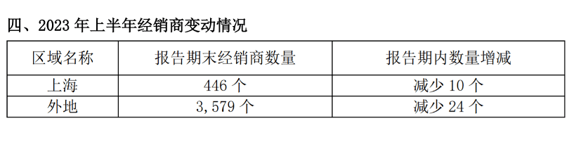 茅台跨界成“料酒”，光明乳业学不会