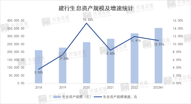 建行的当务之急