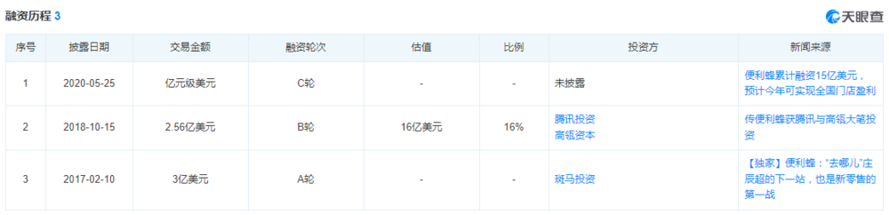 开放加盟，救得了便利蜂吗？