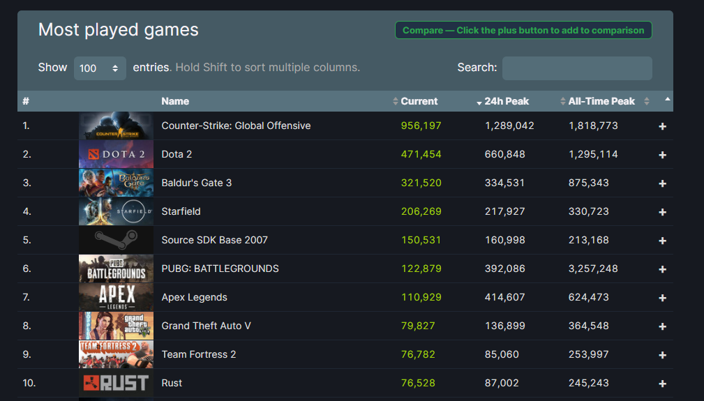 《星空》“暴死”后《博德之门3》正在锁定年度最佳 CRPG的魔力在哪里？