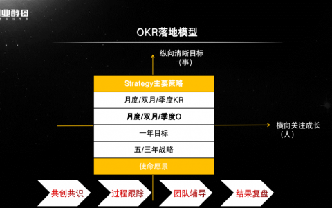 想激励员工提升业绩，管理者得用好这个工具