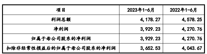 过半利润靠补助，山东信通还能吃老本吗？