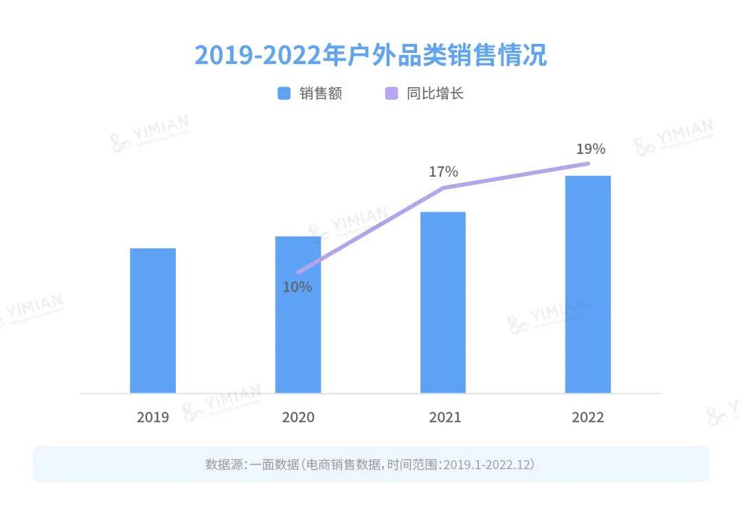 行业洞察 | 成为前顶流后，露营的生意还好做吗？