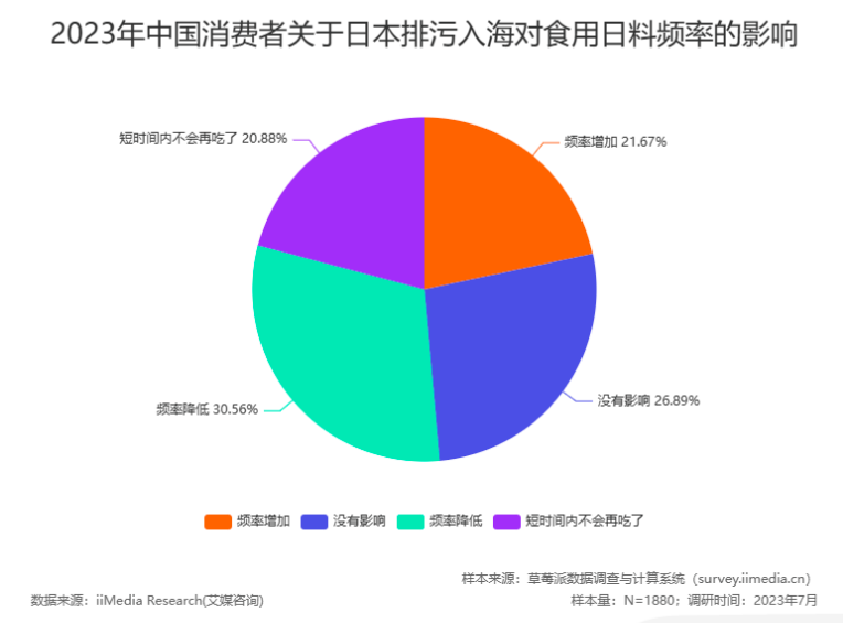 中国日料“生死劫”，本土化是最优解？