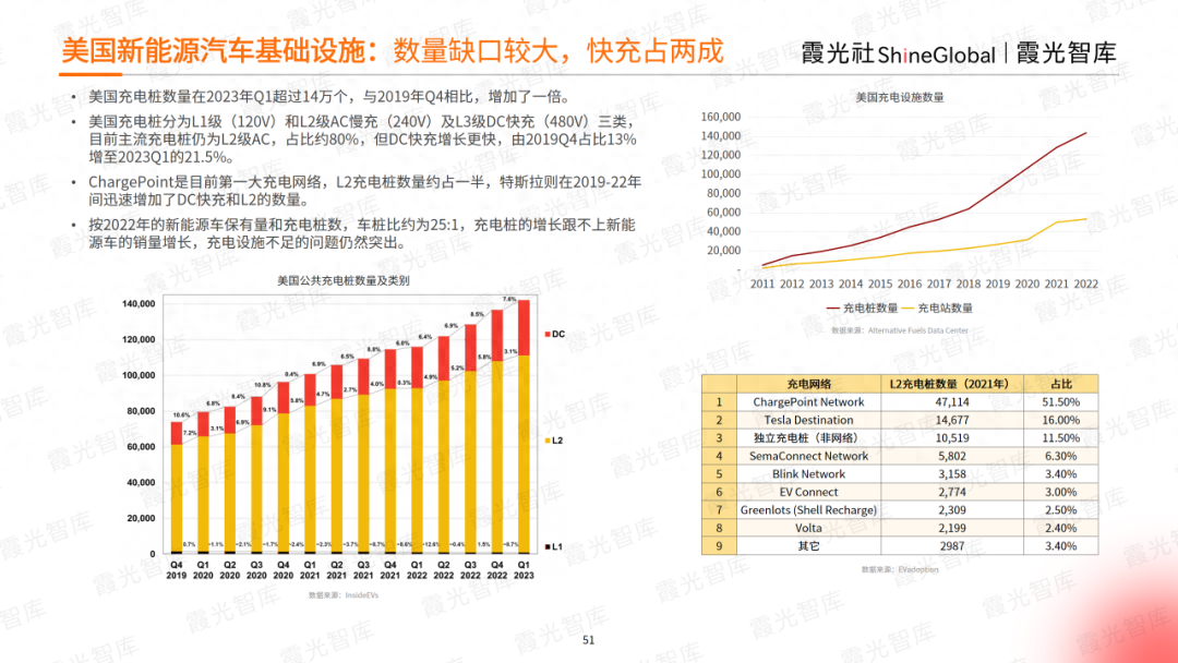 “杀”进全球市场，2023中国新能源出海趋势洞察报告重磅发布