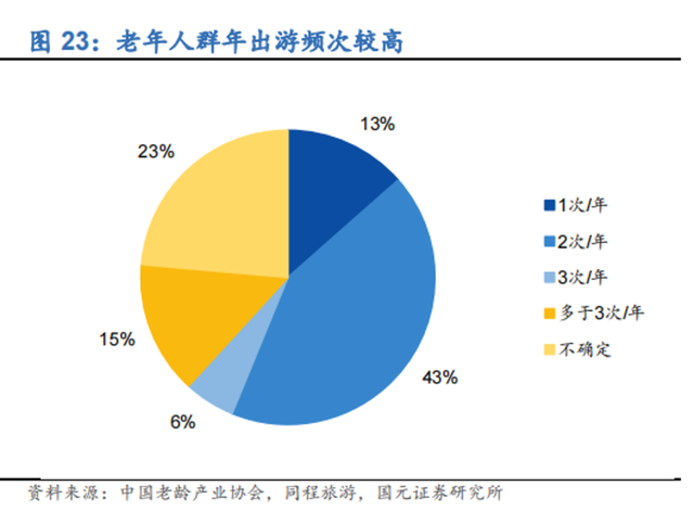 为什么说银发经济将迎来真正的爆发？