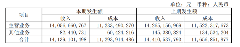 茅台跨界成“料酒”，光明乳业学不会