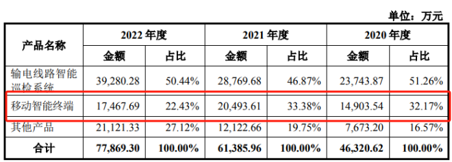 过半利润靠补助，山东信通还能吃老本吗？