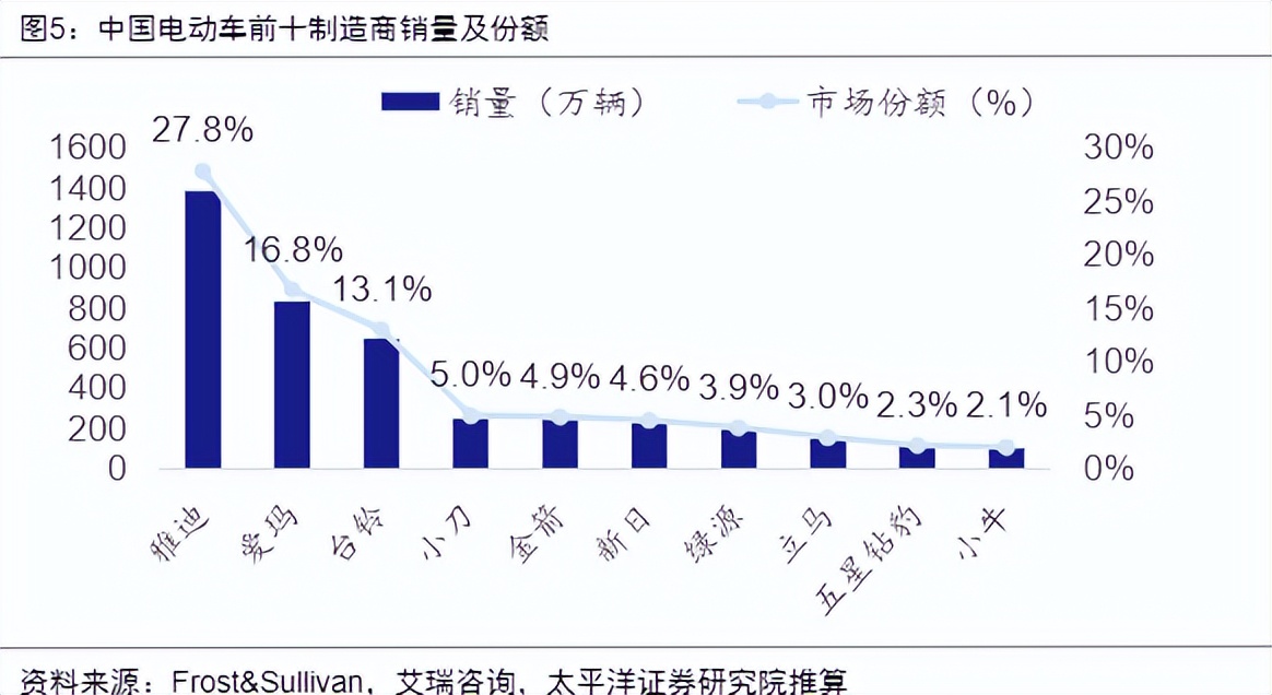 绿源通过聆讯，两轮电动车“老江湖”，能否适应新时代？