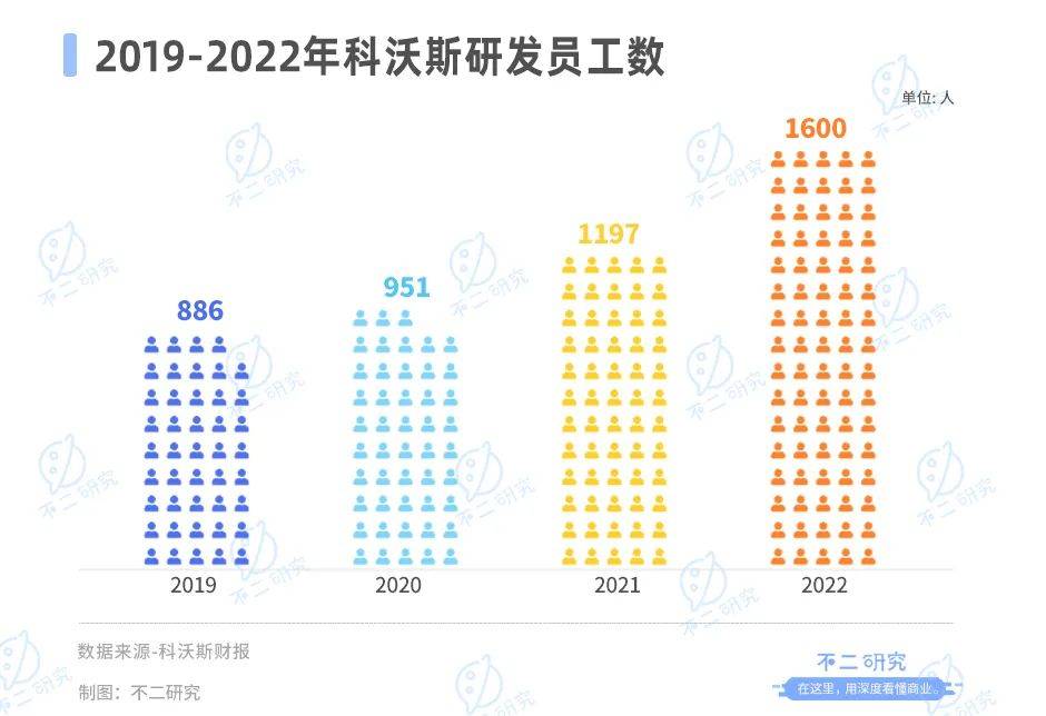 “扫地茅”神话破灭，科沃斯市值缩水超千亿