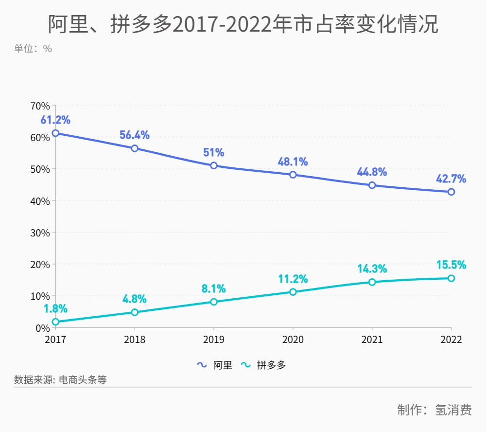 糟糕的阿里妈妈，还有未来吗？