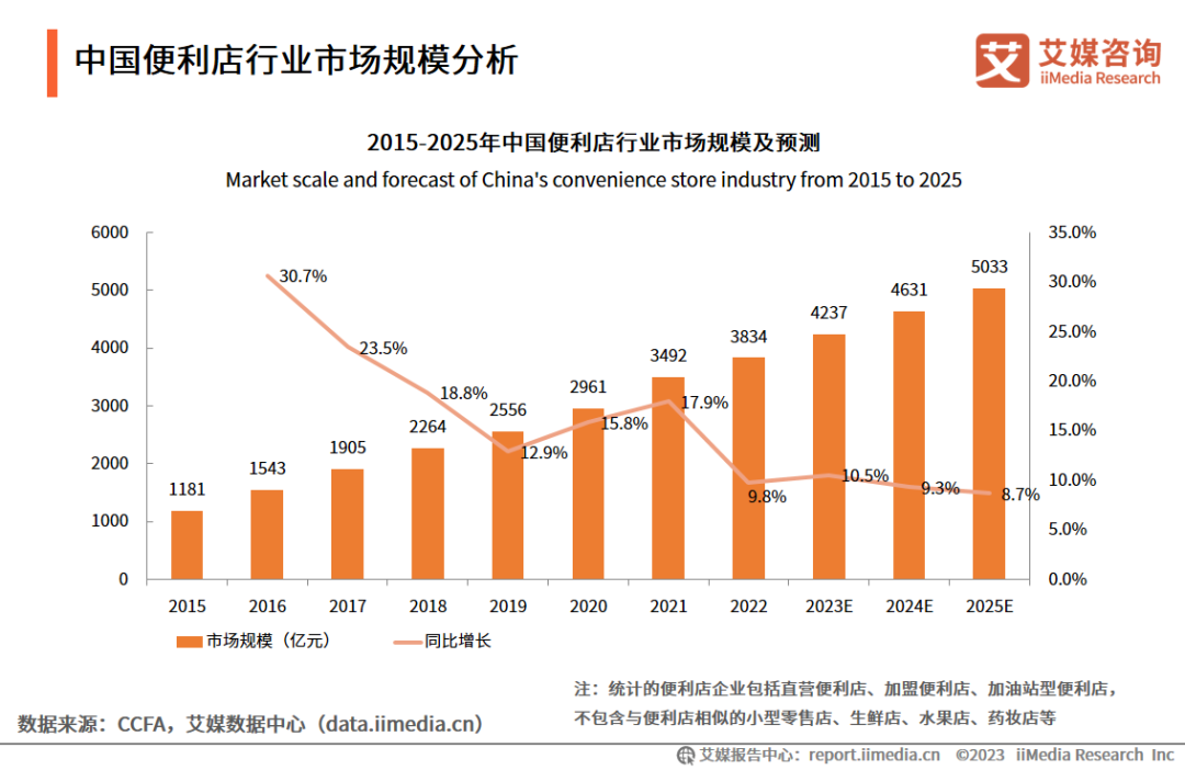 开放加盟，救得了便利蜂吗？