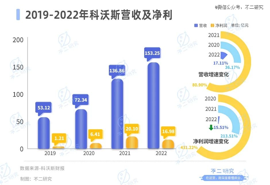 「扫地茅」神话破灭，科沃斯市值缩水超千亿