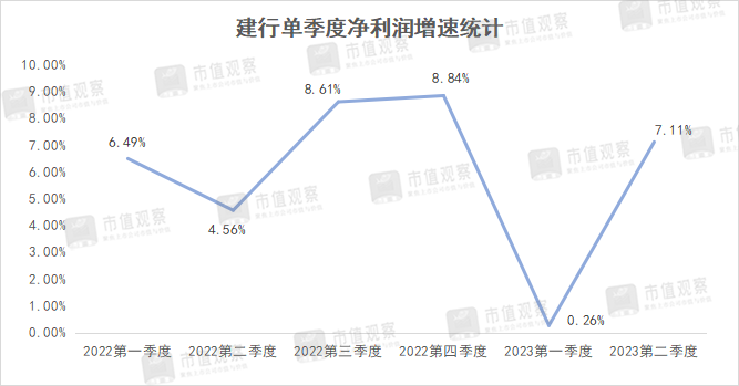 建行的当务之急