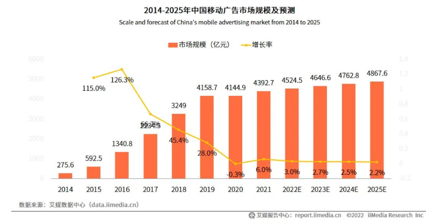 糟糕的阿里妈妈，还有未来吗？