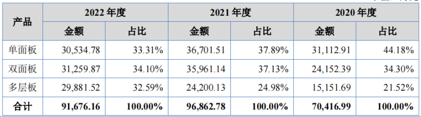 急于上市的万源通：前有股东出逃后有对赌 协议募投项目赚吆喝